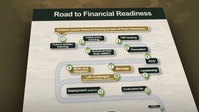 Financial Readiness Program Overview