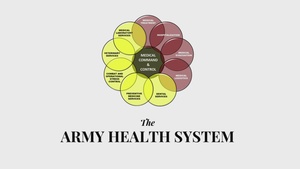 Army Health System overview
