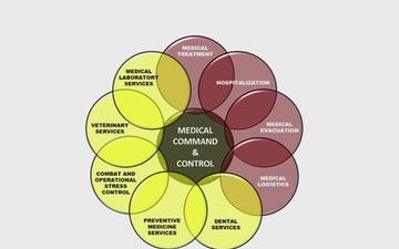 Army Health System overview