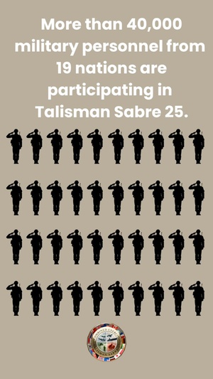 35,000 Service Members from 19 Countries Unite for Talisman Sabre