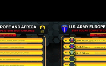U.S. Army Europe and Africa Best Squad Rankings after First Event