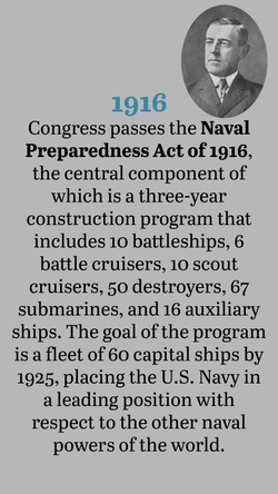 On This Day in Naval History: August 29 (Vertical)