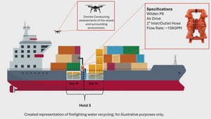 Unified Command response to One Henry Hudson fire