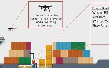 Unified Command response to One Henry Hudson fire