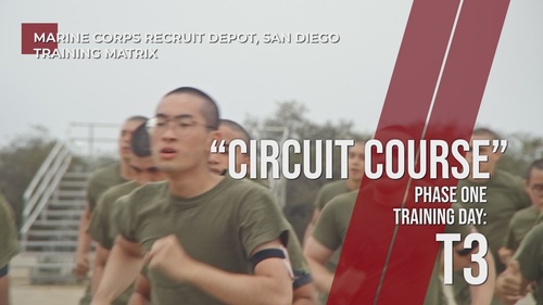 Circuit Course - Day T3, Phase One, MCRDSD Training Matrix