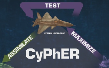 Cyber-Physical systems Executing in Real time - CyPhER Forge