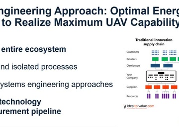 Part 2: Energy Storage Systems for the Advancement of UAVs Collider