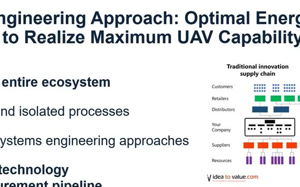 Part 2: Energy Storage Systems for the Advancement of UAVs Collider