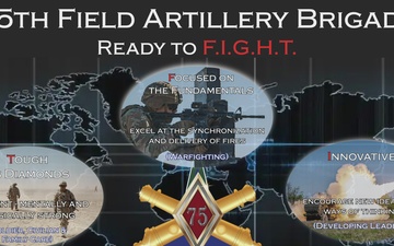 75th Field Artillery Brigade Sgt. Ramos Lopez Participates in CPX