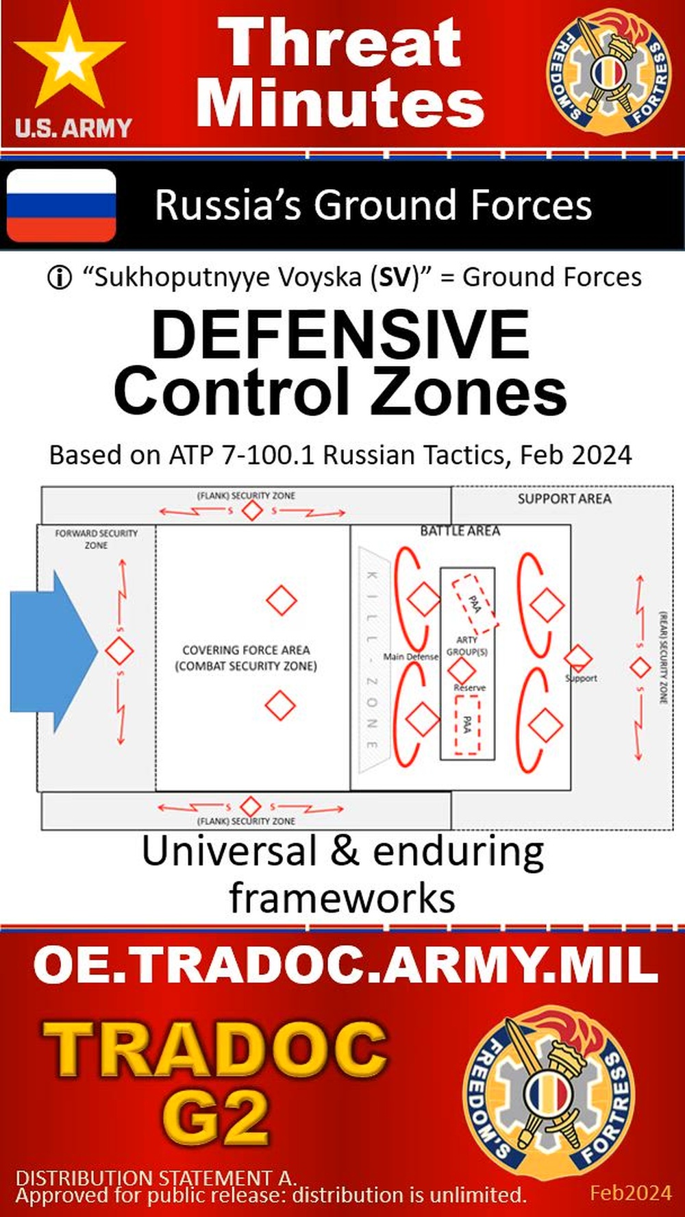 DVIDS - Video - Russian Defensive Control Zones - ThreatMinutes