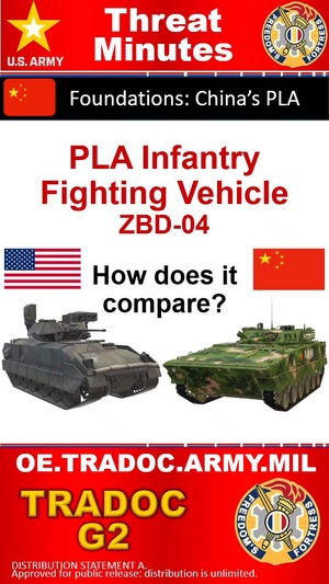 PLA IFV ZBD-04 (How does it Compare?) - ThreatMinutes