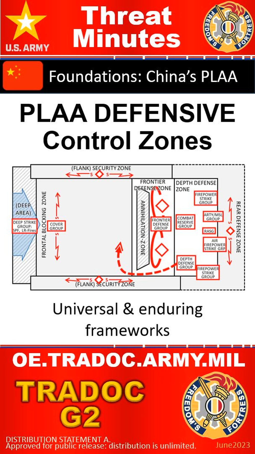 DVIDS - Video - PLAA Defensive Control Zones - ThreatMinutes