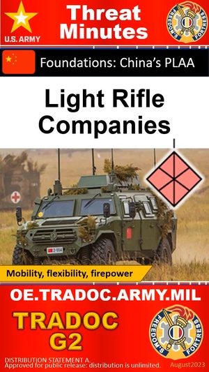 PLAA Light Rifle Companies - ThreatMinutes