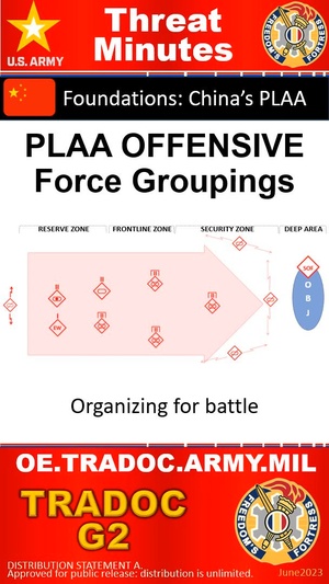 PLAA Offensive Force Groupings - ThreatMinutes