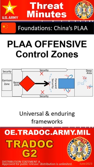 PLAA Offensive Control Zones - ThreatMinutes