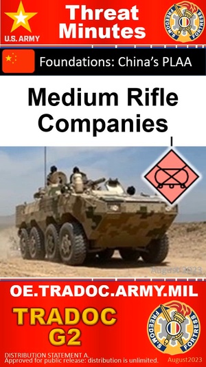 PLAA Medium Rifle Companies - ThreatMinutes