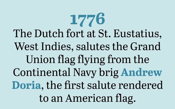 On This Day in Naval History: November 16 (Vertical)