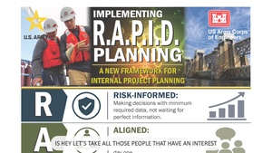 Chartiers Creek Study / R.A.P.I.D. – USACE Pittsburgh District