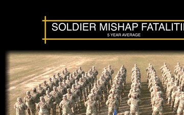 Preventable Mishaps - A Holistic View (Disappearing Formation)