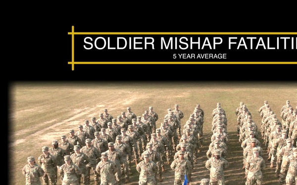 Preventable Mishaps - A Holistic View (Disappearing Formation)