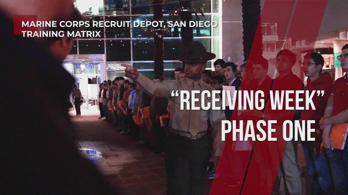 MCRDSD Recruit Training Matrix: Receiving Week