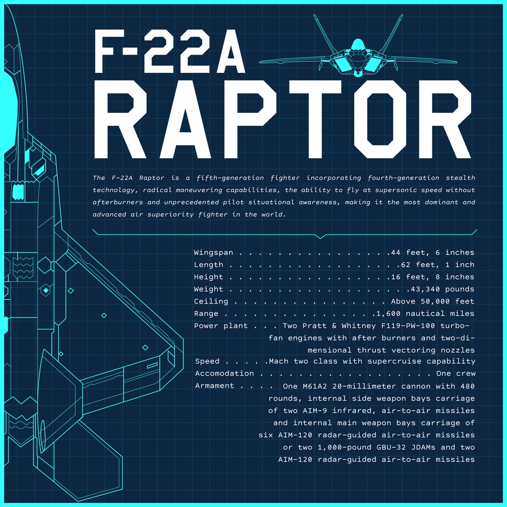 F-22A Raptor Stat Sheet