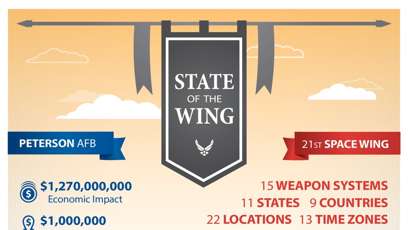 21st Space Wing - 2018 State of the Wing Infographic - 300 DPI
