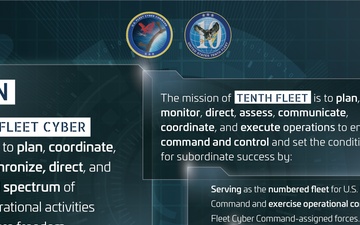 U.S. Fleet Cyber Command Mission Statement