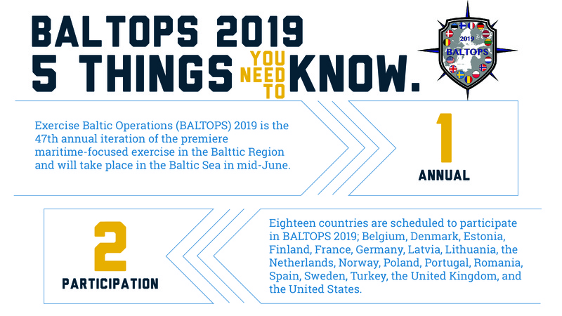5 Things to Know about BALTOPS 2019