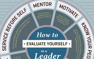 How to evaluate yourself as a leader
