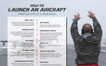 How to launch an aircraft graphic