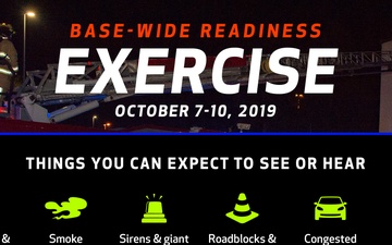 Readiness exercise infographic
