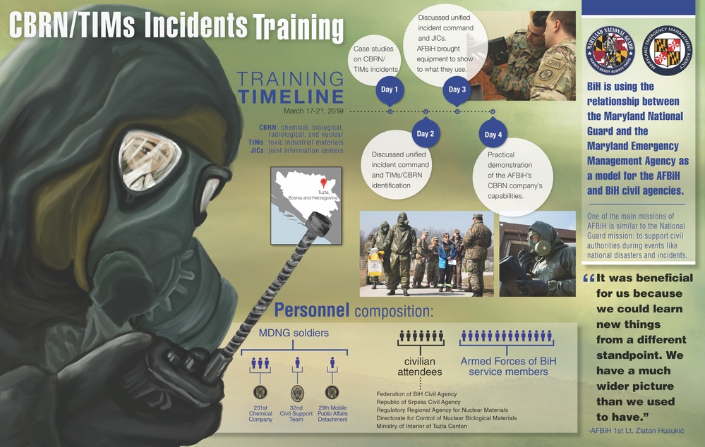 CBRN/TIMs response training