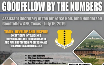 Factsheet created for Assistant SECAF visit to Goodfellow AFB