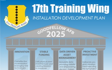 Installation Development Plan Factsheet