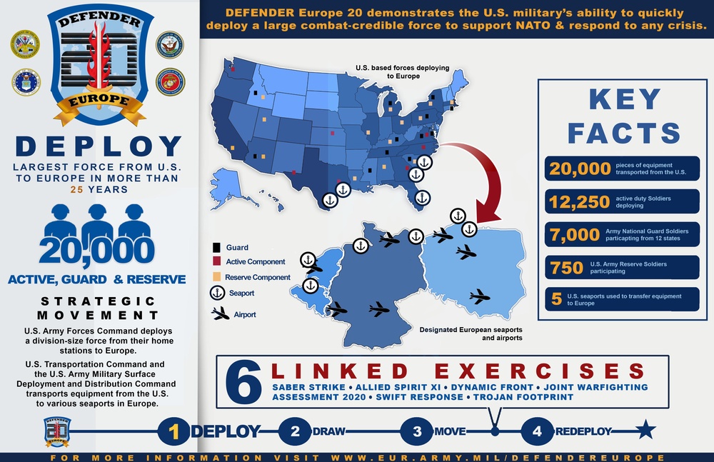 DEFENDER Europe 20 Phase:1 DEPLOY - Infographic