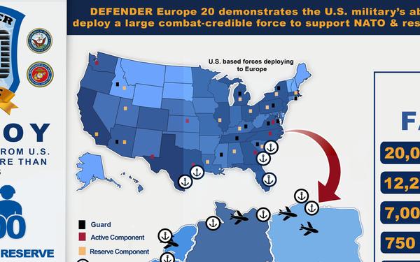 DEFENDER Europe 20 Phase:1 DEPLOY - Infographic