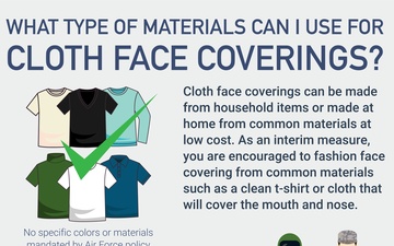 COVID-19 Face Mask Coverings Materials
