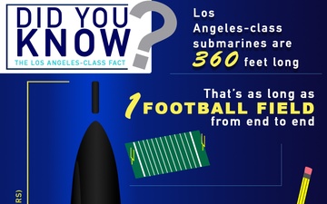 The Los Angeles-Class Fact: 360 Feet Long