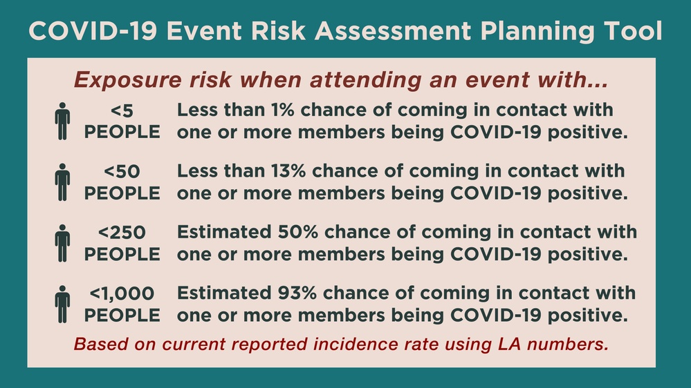 COVID-19 Event Planning Graphic