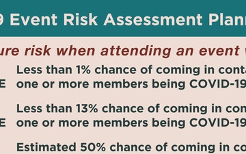 COVID-19 Event Planning Graphic