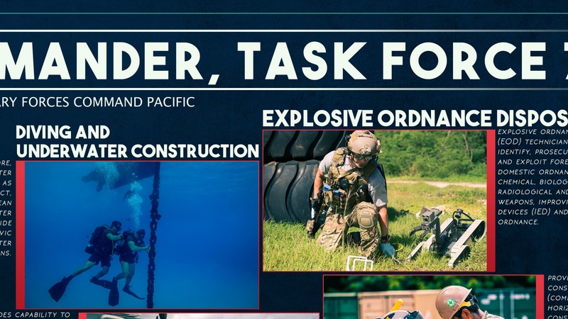 Commander, Task Force 75 Overall Graphic