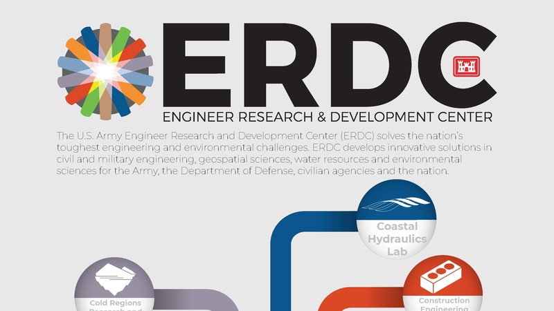 ERDC Research Areas
