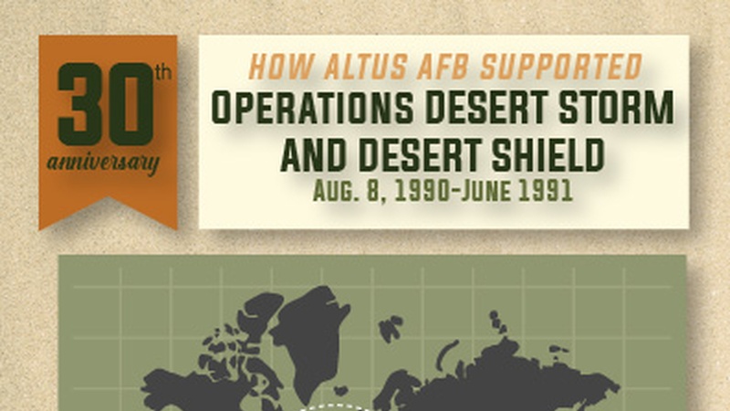 Altus AFB remembers Operations Desert Storm and Desert Shield