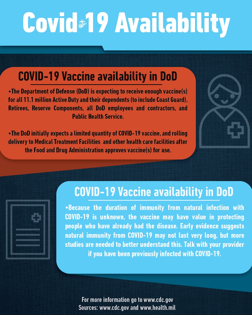 Covid-19 Vaccine Availability