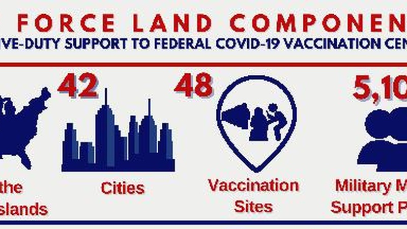 JFLCC Community Vaccine Center Support Infographic as of May 10, 2021