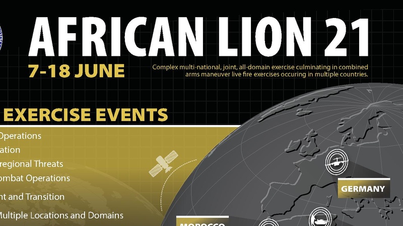 African Lion 21 strategic overview