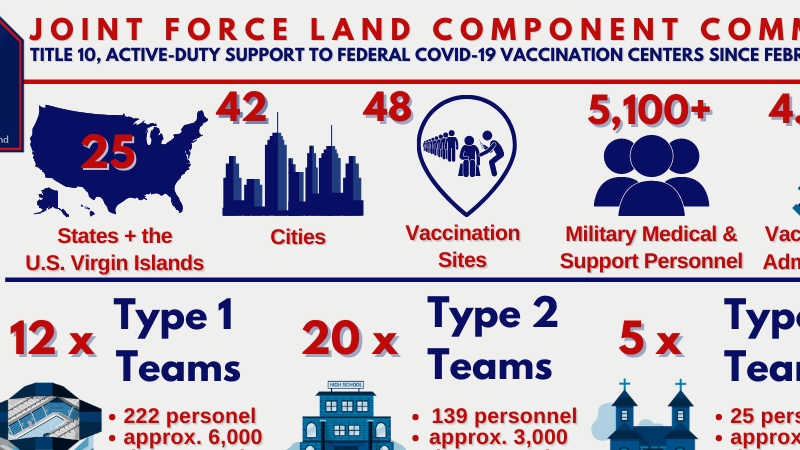 JFLCC Community Vaccine Center Support Infographic as of May 25, 2021