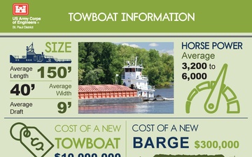 Towboat Information Display