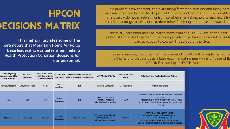 HPCON decision matrix